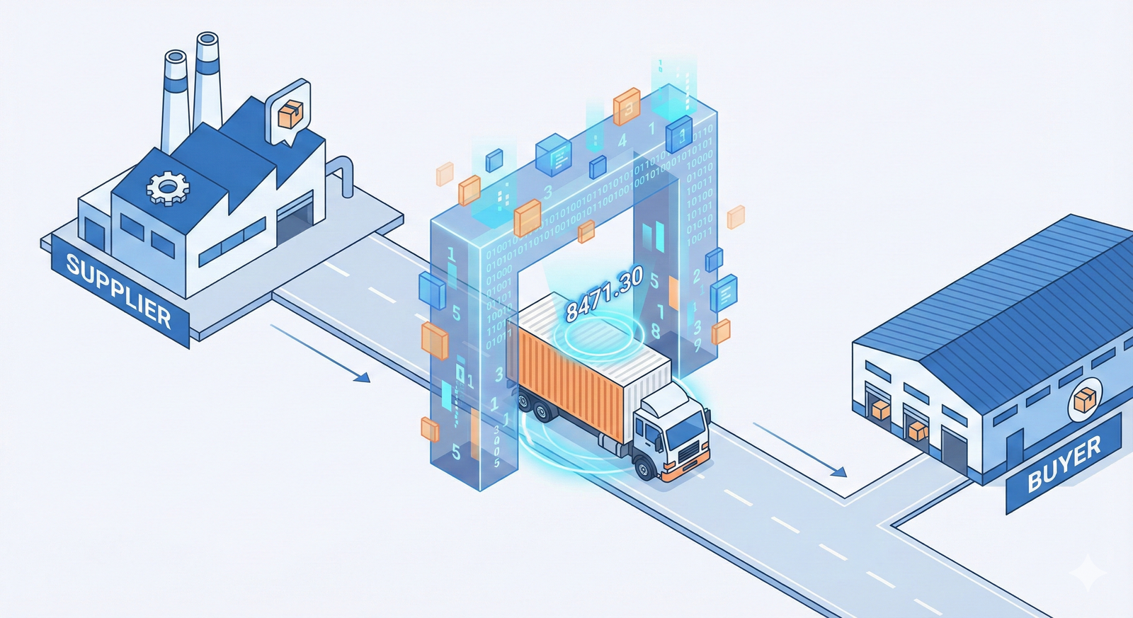 Infographic showing the trade flow from supplier to buyer passing through an HS code digital gateway.