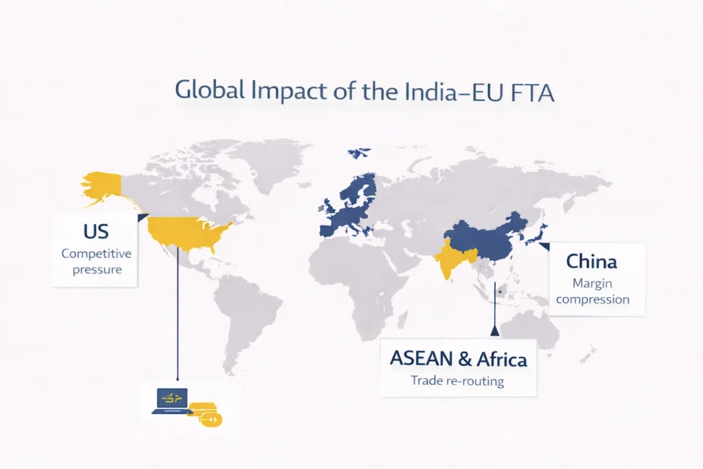 India EU free trade agreement global impact
