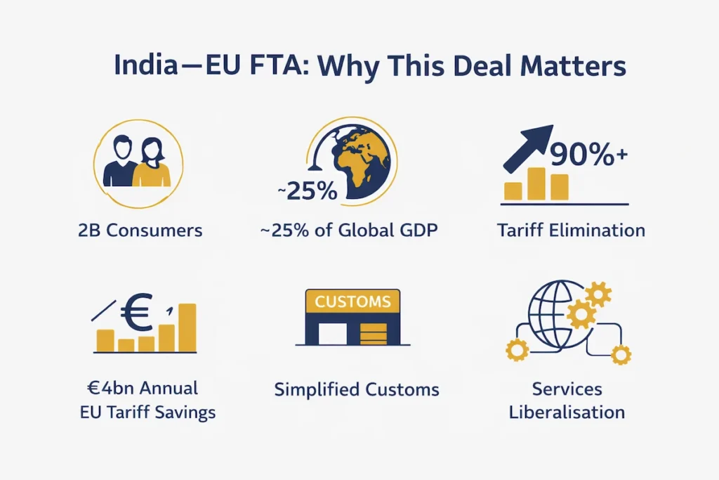 India EU free trade agreement why this deal matters explainer
