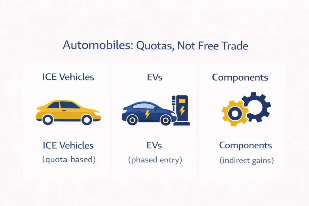 India EU free trade agreement impact on automobile and auto component trade