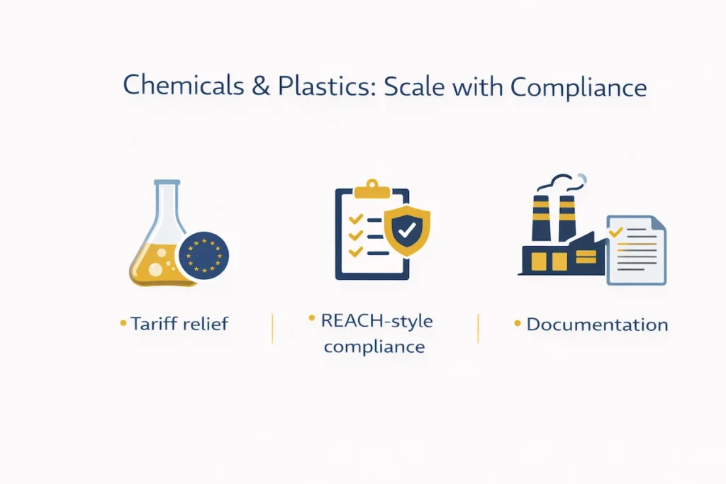 India EU free trade agreement effects on chemicals and plastics sector