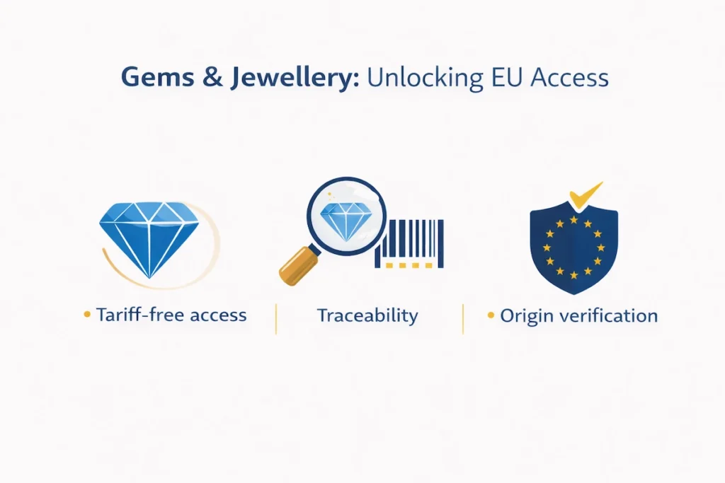 India EU free trade agreement impact on gems and jewelery exports