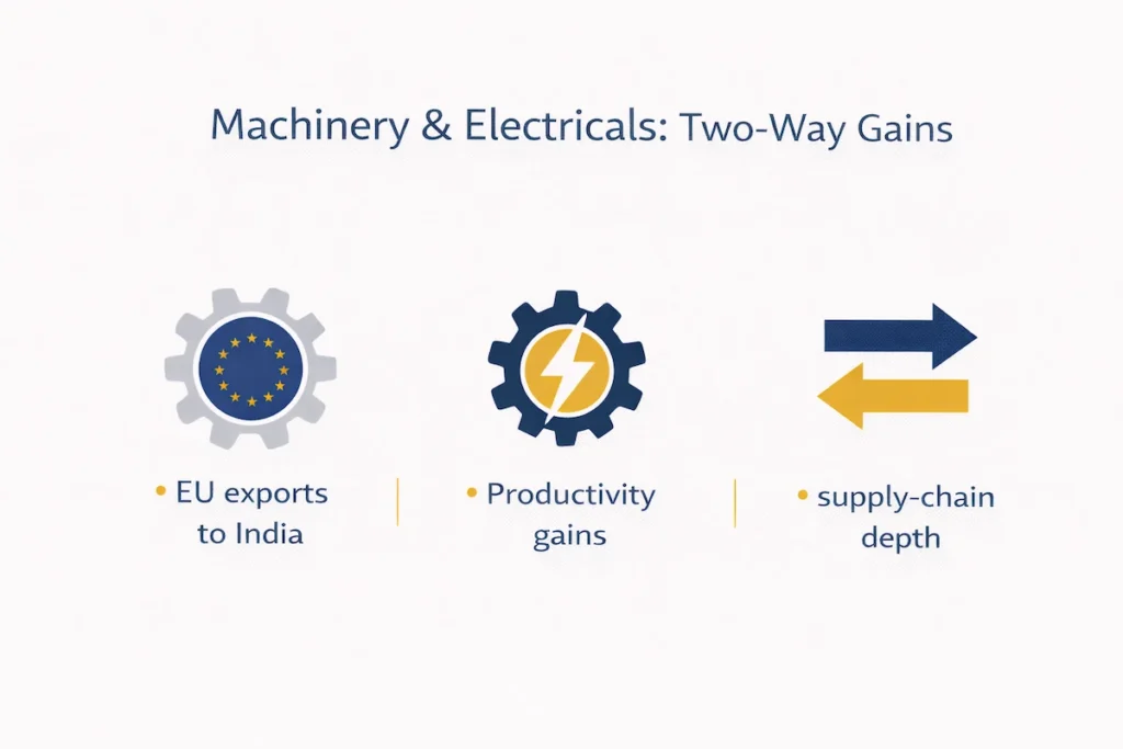 India EU free trade agreement impact on machinery and electrical equipment trade