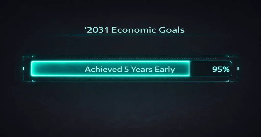 A progress bar infographic indicating that the UAE has successfully achieved 95% of its 'We the UAE 2031' national economic trade targets five years early in 2025.