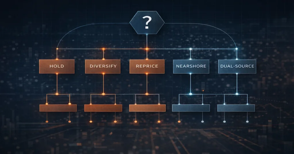 Decision framework for New US Tariff Probes