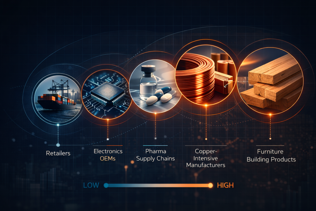Exposure heat map for New US Tariff Probes