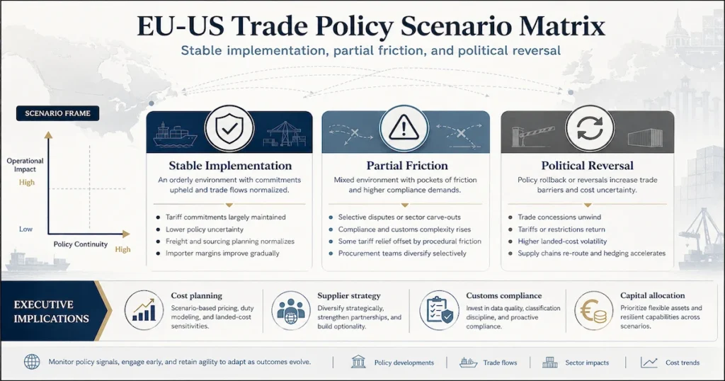 EU-US tariff impact on industrial supply chains